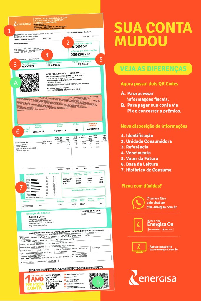 Exemplo de conta de energia da Energisa, com a Unidade Consumidora e outras informações destacadas.